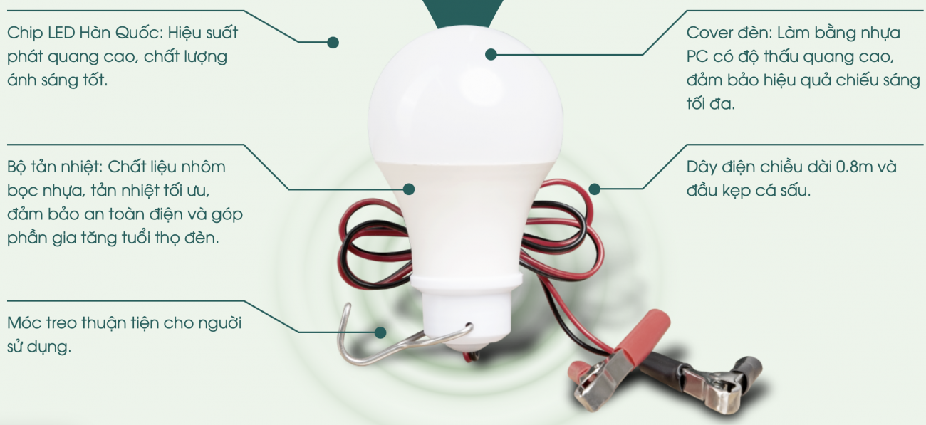 Led bulb rạng đông cấu tạo sản phẩm